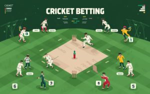 Cricket Betting Games featured image